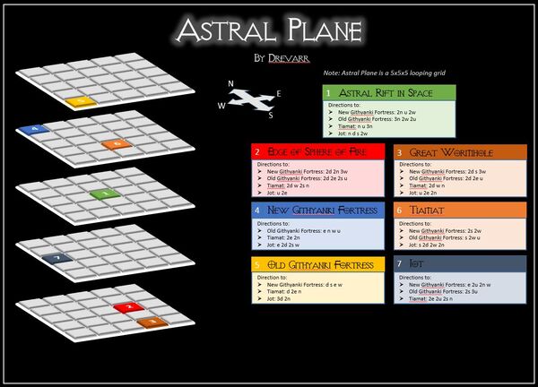 Astral