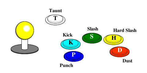 Notation - Dustloop Wiki