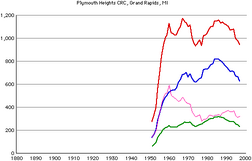 Plymouth-hts-crc-members