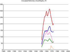 Everglade-rca-gr-members