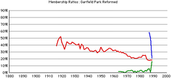 Garfield-rca-gr-rates