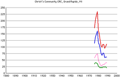 Christs-community-members