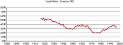 Creston-crc-youth