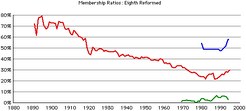 8th-rca-rates