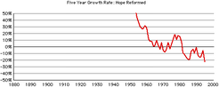 Hope-rca-gr-delta5