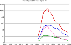 Boston-square-crc-members