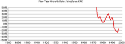 Woodlwan-crc-growth