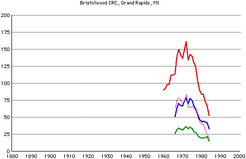 Bristolwood-crc-members