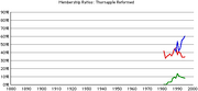 Thornapple-rca-rates