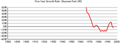 Shawnee-park-crc-growth