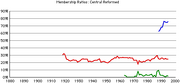 Central-rca-rates