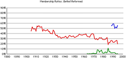 Bethel-rca-rates