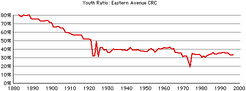 Eastern-crc-youth