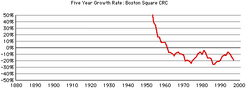 Boston-square-crc-rates