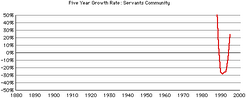 Servants-comm-rca-delta5