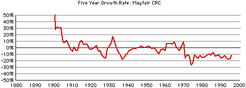 Mayfair-crc-growth