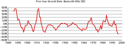 Beckwith-rates