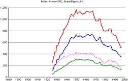 Fuller-ave-crc-members