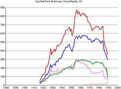 Garfield-rca-gr-members