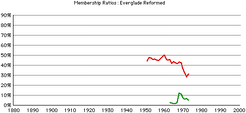 Everglade-rca-gr-rates