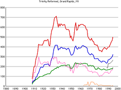 Trinity-rca-gr-members