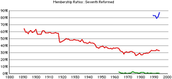 7th-rca-rates