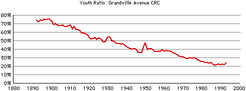 Grandville-ave-youth