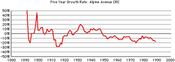 Alpine-crc-growth