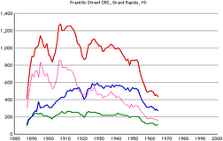 Franklin-members