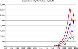 Sunshine-crc-members