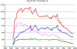 Mayfair-crc-members