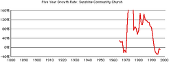 Sunshine-crc-growth