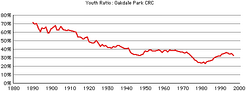 Oakdale-crc-youth