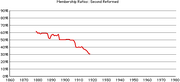 2nd-rca-rates