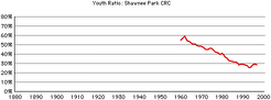 Shawnee-park-crc-youth