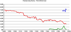 3rd-rca-rates