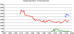 Trinity-rca-gr-rates