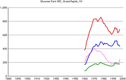 Shawnee-park-crc-members