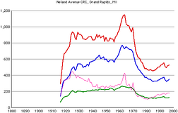 Neland-ave-crc-members