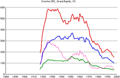 Creston-crc-members