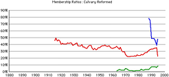 Calvary-rca-rates