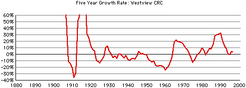 Westview-crc-growth