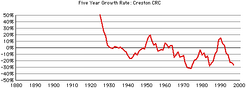 Creston-crc-growth