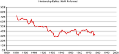 9th-rca-rates.png