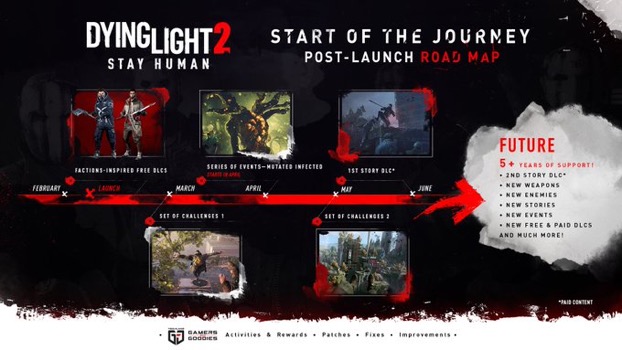 Dying Light 2 Gets Massive Community Update 2; Cross-Play Added