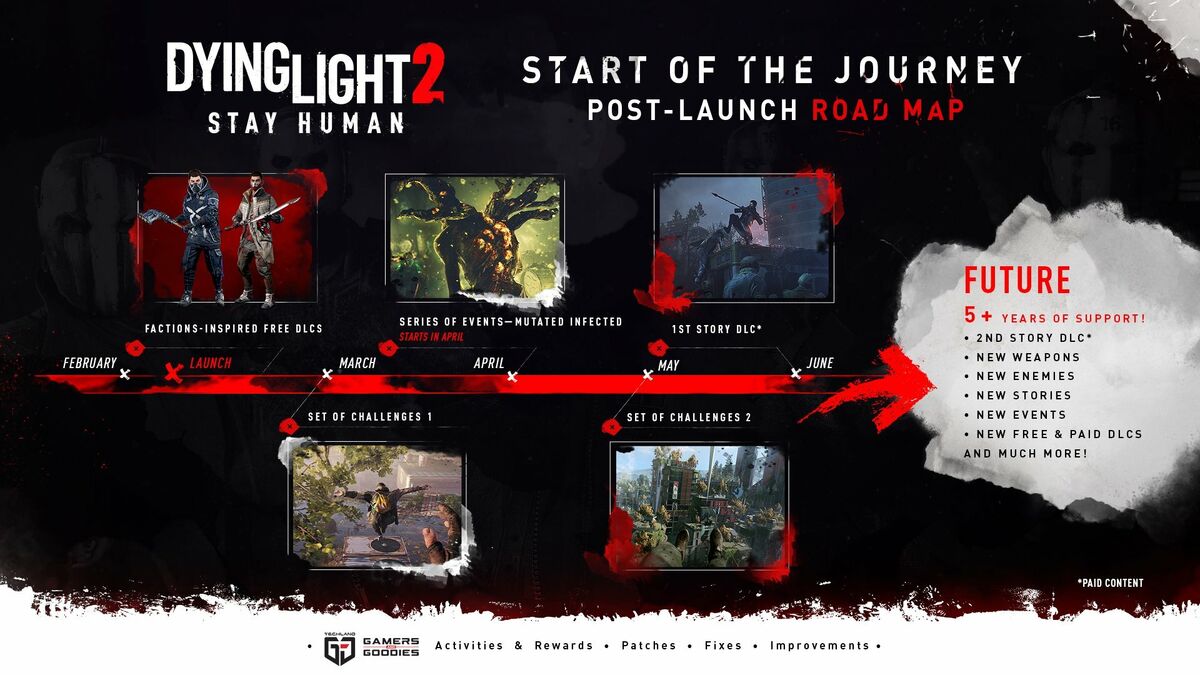 Dying Light 2 roadmap and DLCs