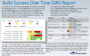 Build Success Over Time