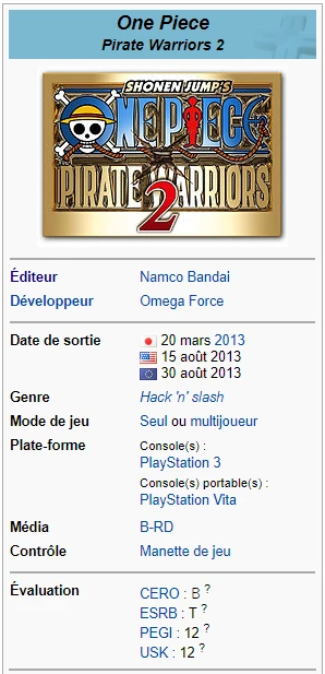 One Piece Pirate Warriors 2 Wiki Dynasty Warriors Fandom