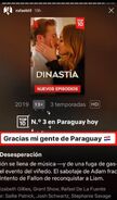 Dynasty is No. 3 on Netflix in Paraguay
