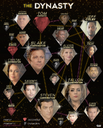 DYNASTY TREE